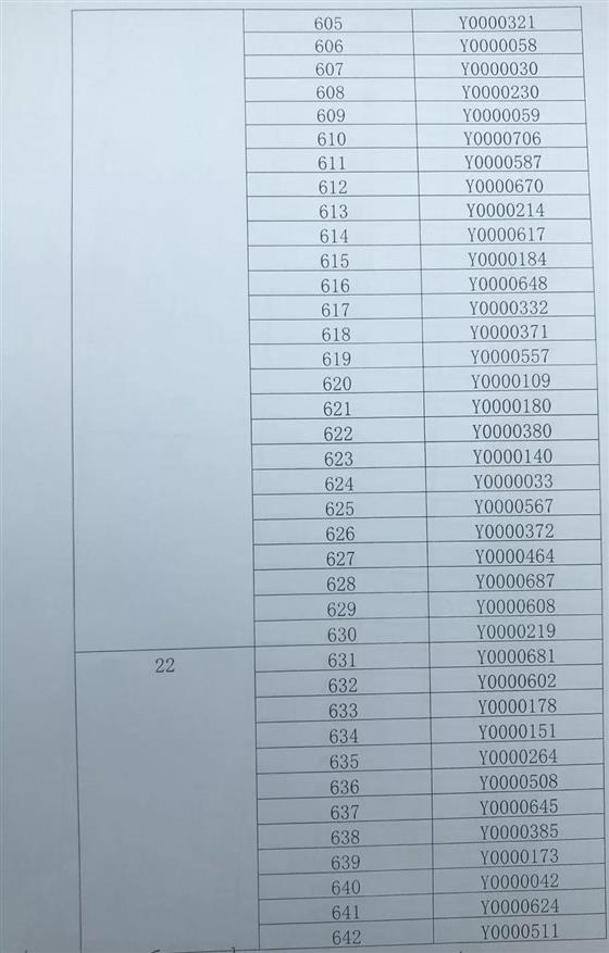 琴湖花园10、21幢开盘选房细则及摇号顺序公示