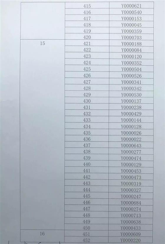 琴湖花园10、21幢开盘选房细则及摇号顺序公示