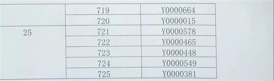 琴湖花园10、21幢开盘选房细则及摇号顺序公示