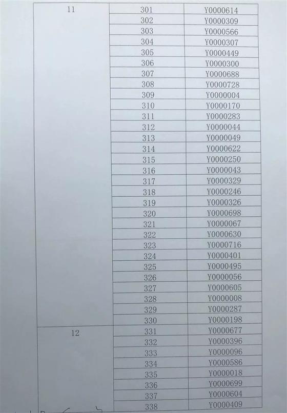 琴湖花园10、21幢开盘选房细则及摇号顺序公示