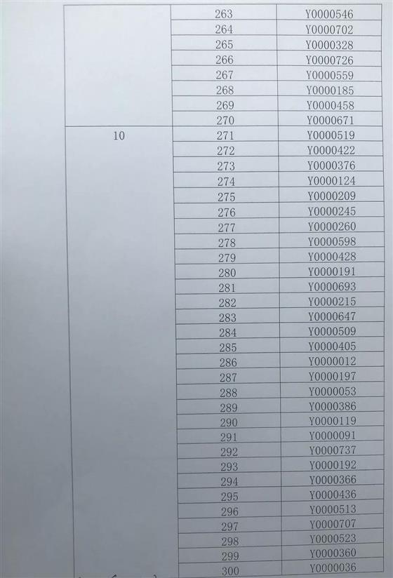 琴湖花园10、21幢开盘选房细则及摇号顺序公示