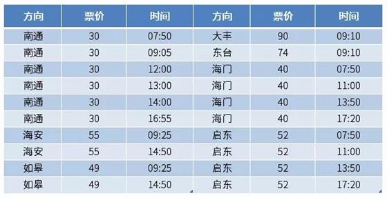 好消息:3月1日，滨江客运站增开7条新班线！