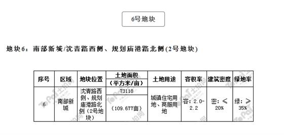 6宗28万方丨常熟2019年重点拟出让用地