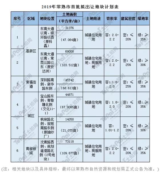 起拍楼面价12995元/㎡ 文化片区再挂新地