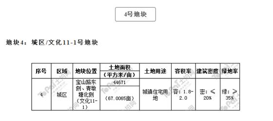6宗28万方丨常熟2019年重点拟出让用地