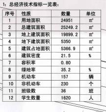 6轨36班丨元和建华片区湖山小学批前公示出炉 