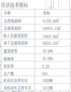 南部新城华润置地2019A-003地块备受关注