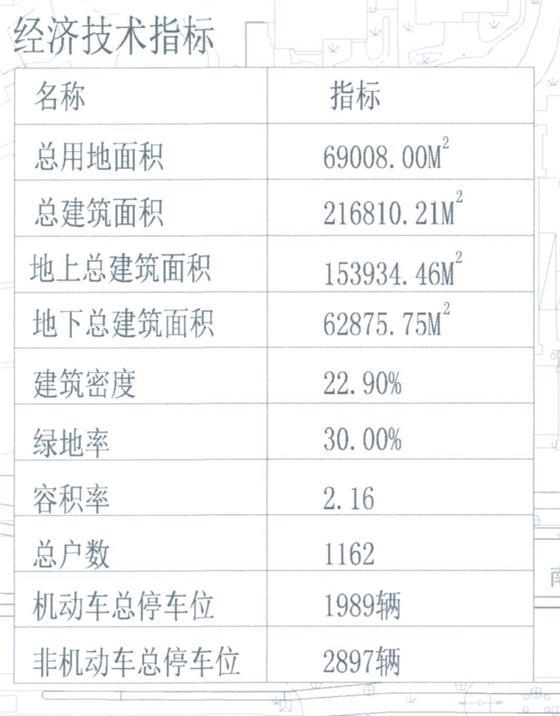 南部新城2019A-004华润地块批前公示近日出炉