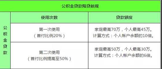尚隽华庭|苏州限售令落地,买房将何去何从?
