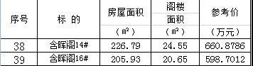拍卖公告！66套常熟存量房等你“认领”！