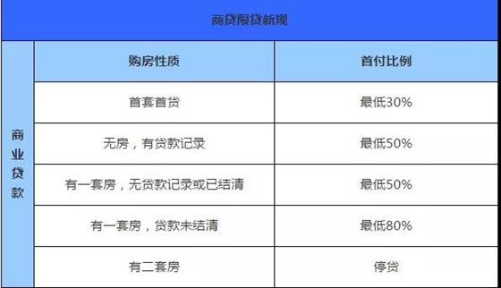 尚隽华庭|苏州限售令落地,买房将何去何从?