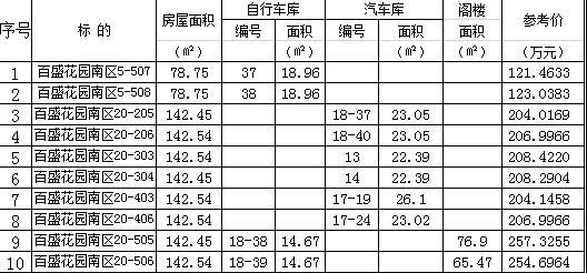 拍卖公告！66套常熟存量房等你“认领”！