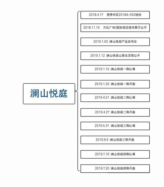 Top1现象级售罄再现常熟 三冠王顶豪收官之作致敬虞城