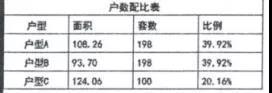 496套！ 支塘芯 鸿基•翰香华庭批后公示出炉 建面约94-124平