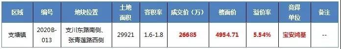 496套！ 支塘芯 鸿基•翰香华庭批后公示出炉 建面约94-124平