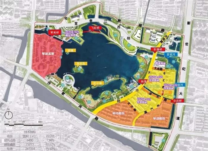 刚刚！这个板块拍出5宗地，琴湖小镇兑现超级速度！