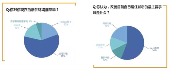 常熟奢雅人居生活的重新定义,应该是这样的!