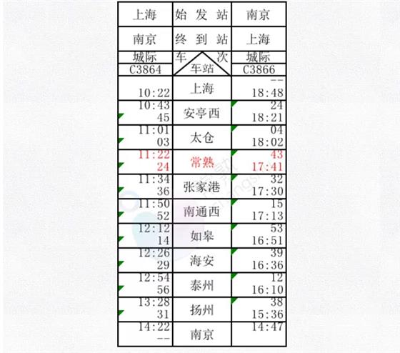 常熟站时刻表来了！经停75列，可到上海、杭州、重庆...
