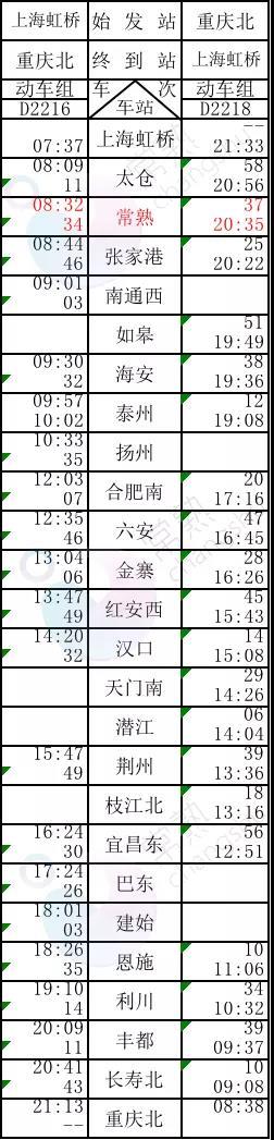 常熟站时刻表来了！经停75列，可到上海、杭州、重庆...