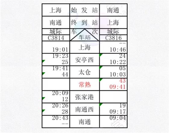 常熟站时刻表来了！经停75列，可到上海、杭州、重庆...