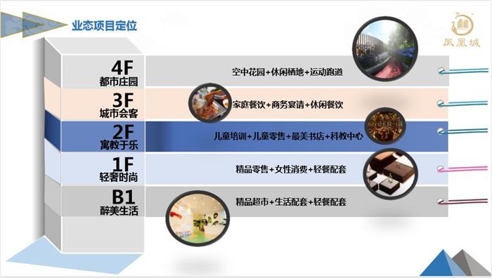 看一眼就心动！凤凰城交付样板区亮相，惊艳常熟！