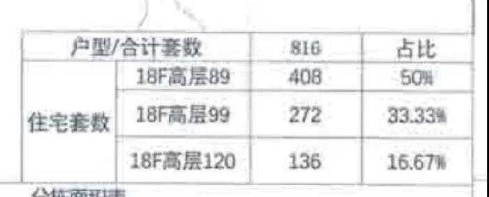 超1.7万套！常熟楼市新房库存曝光 ！这些项目正在跑步入场