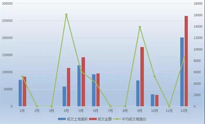 常熟2021全年土拍!14宗成交91亿元!