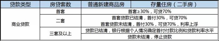 最新！常熟房贷利率全面下调 新世纪花苑最后53套 快上车！