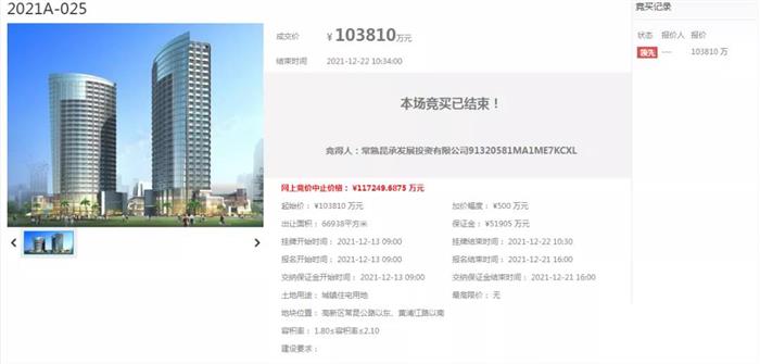 常熟2021最后拍落幕！吸金26.44亿 