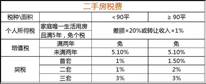 速看!2021年常熟最新买房必备宝典 一文弄懂 快收藏!