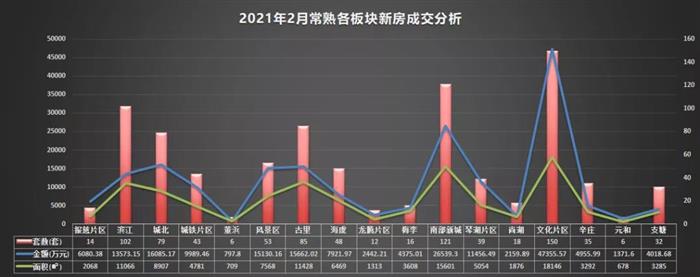 速看！“1”字头房价+刚需小户型！常熟这个热销楼盘加推！