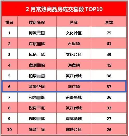 速看！“1”字头房价+刚需小户型！常熟这个热销楼盘加推！