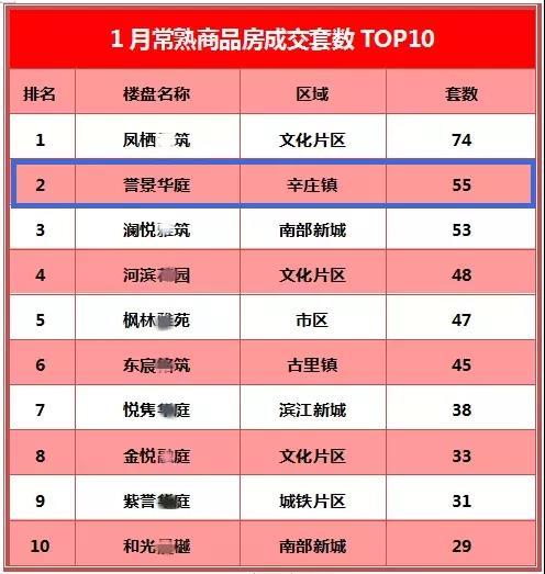 速看！“1”字头房价+刚需小户型！常熟这个热销楼盘加推！