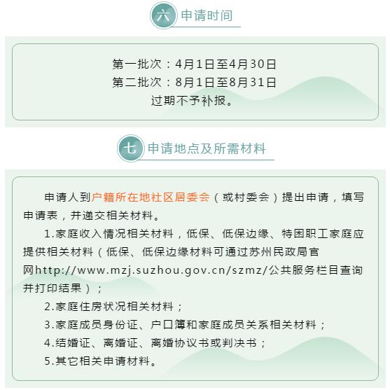 2021年度常熟住房保障申请,今天开始!