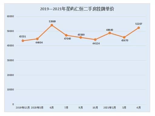 善待文化片区一方土地，我来教你看懂常熟改善的真相？