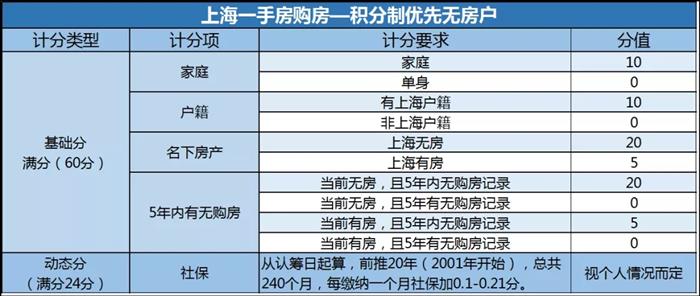 从一线大都市到百强县，仁恒为何能永远一房难求