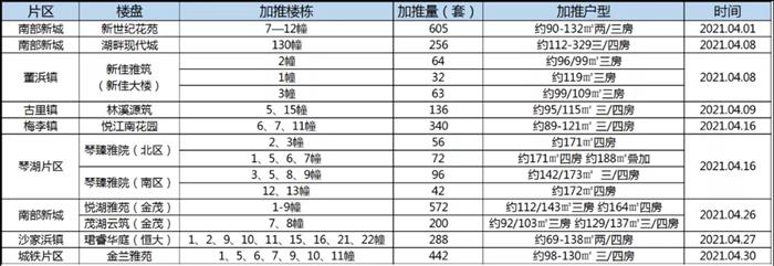 重磅！2021常熟楼市买房真相曝光？这几条建议必须get到！