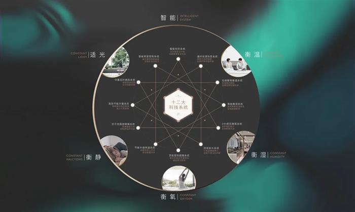 有一种热销叫金茂!智慧科学城首开热销7.18亿!