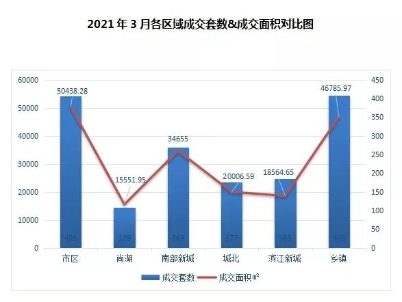 从一线大都市到百强县，仁恒为何能永远一房难求