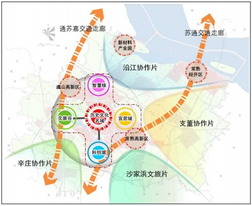 常熟“新城中心”，藏着你不知道的“超级红利”