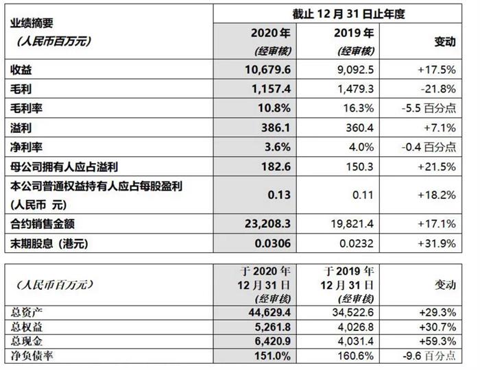 银城国际丨循迹城市发展脉搏 