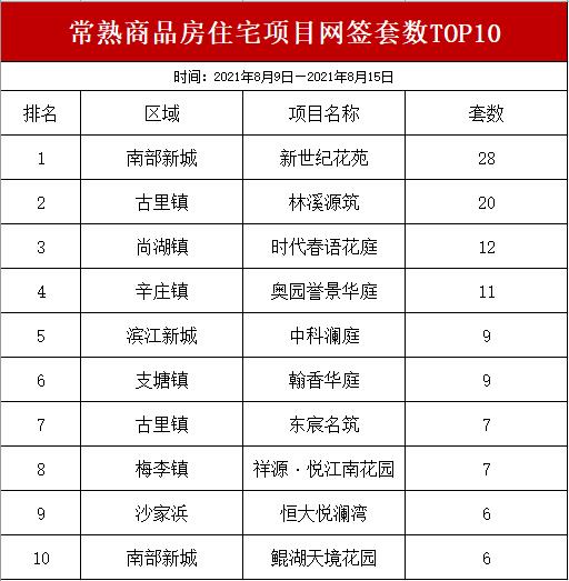 惊喜！南部新城最抢手的限价房，均价11000元/㎡即将收官