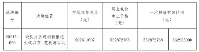 突发！9月首挂地！起拍总价8.8亿 常熟城铁片区出让2宗宅地