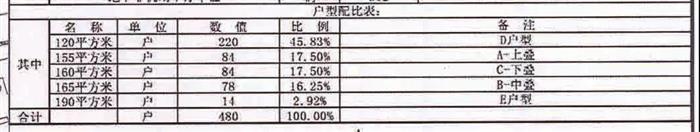 火爆派筹！楼市风向标！虞山下两大鼎豪稀缺低密墅区取证！