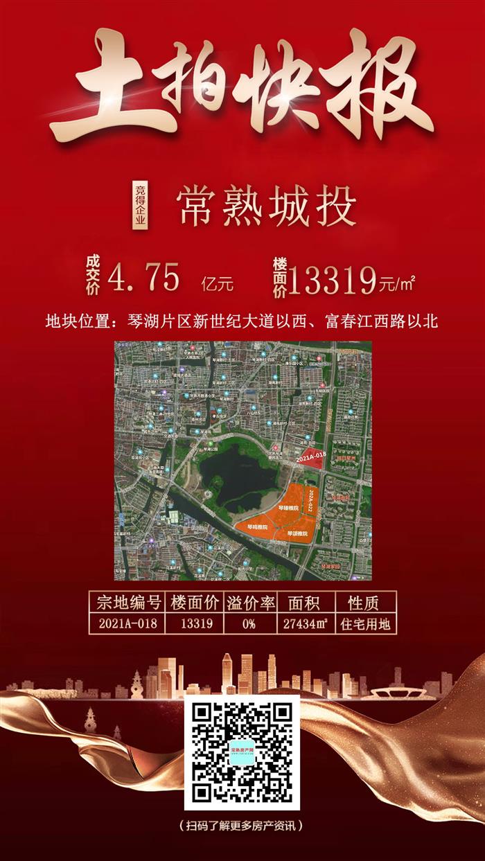 刚刚！0溢价！2.7万方！常熟城投4.75亿竞得琴湖片区新地