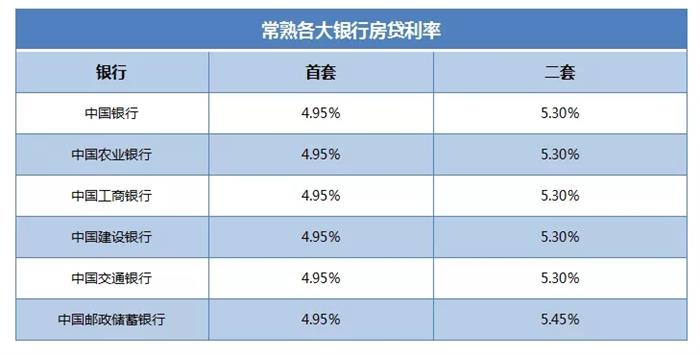 央行下调LPR！房贷利率4.95%！
