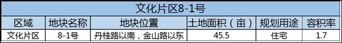 重磅！配套加持！一地难求！常熟三环内两宗地块新鲜出炉！