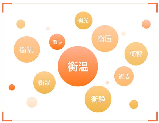 爱情地产 | 智造健康家,探索行业低碳赛道