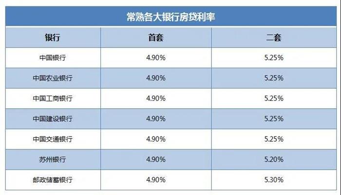 激动!首套最低4.9%!最快一周放款!单价10400元起清盘啦!