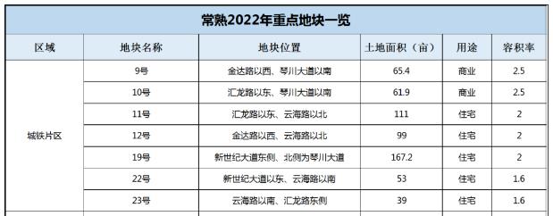 常熟城铁片区森林公园一期批前出炉！未来还有…